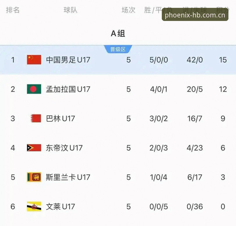 3个关键看点：U17世界杯抽签结果如何通过火博体育官方app改变观赛体验